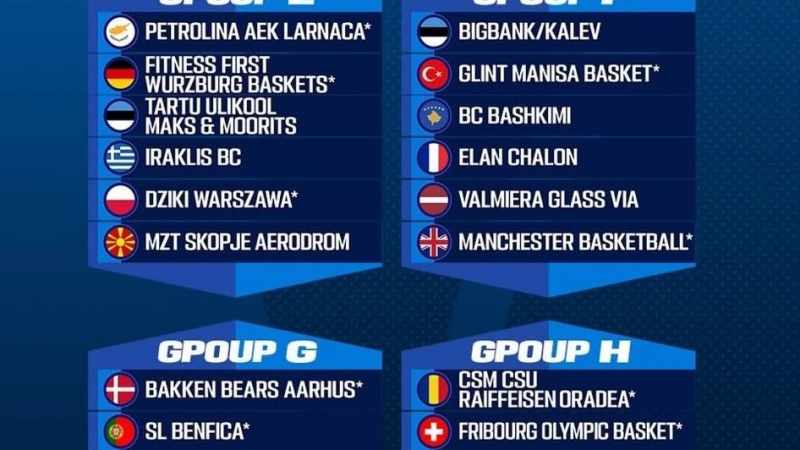 Denizli Basket, elenirse FIBA Europe Cup G Grubu'nda yer alacak!