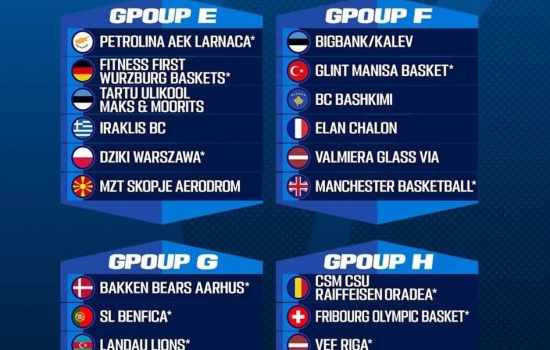 Denizli Basket, elenirse FIBA Europe Cup G Grubu'nda yer alacak!