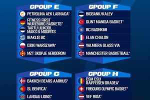 Denizli Basket, elenirse FIBA Europe Cup G Grubu'nda yer alacak!