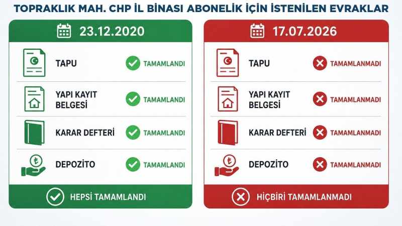 DESKİ'den CHP'nin Abonelik İddialarına Cevap: 