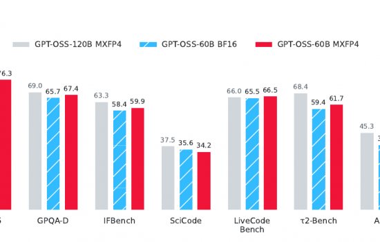 4 Bitlik QAH Modeli, Sıkıştırılmış 60B GPT-OSS’in bfloat16 Versiyonunu 7 Benchmark’ta Geçti