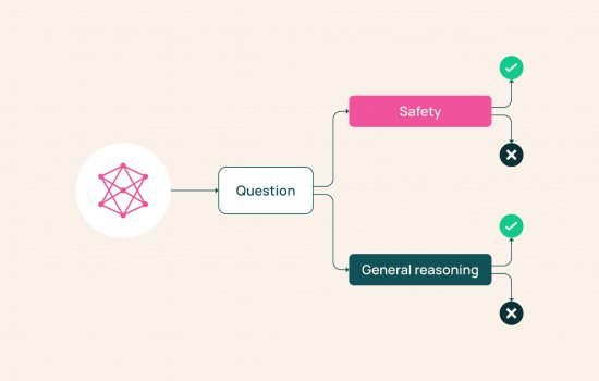 Ai2, LLM Benchmarklarını Soru Seviyesinde İnceleyen BenchMIRT Yöntemini Tanıttı