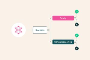 Ai2, LLM Benchmarklarını Soru Seviyesinde İnceleyen BenchMIRT Yöntemini Tanıttı